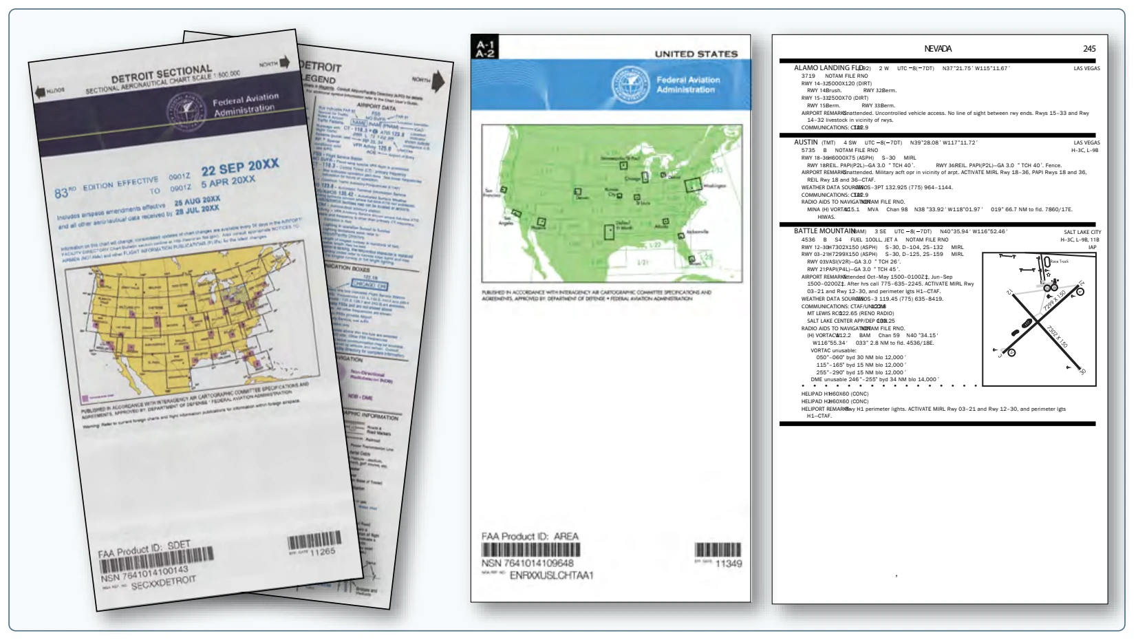 From left to right, a sectional VFR chart, IFR chart, and chart supplement U.S. (formerly Airport/Facility Directory) with a sample of a page from the supplement.