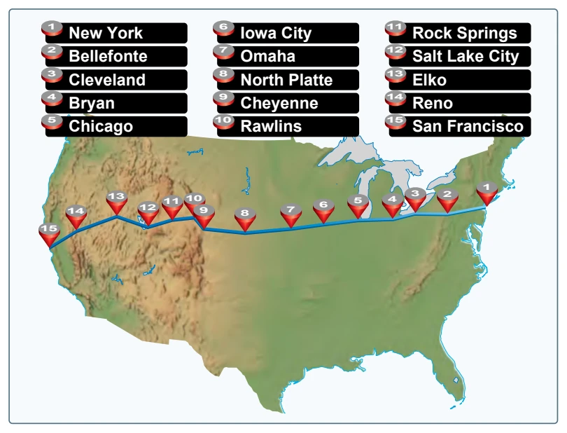 The transcontinental airmail route ran from New York to San Francisco.