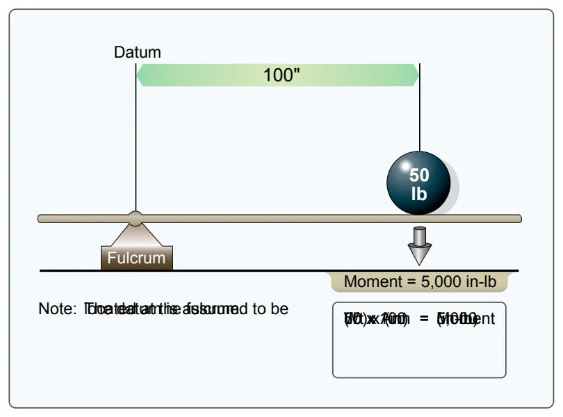 Determining moment.