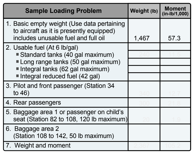 Weight and balance data.