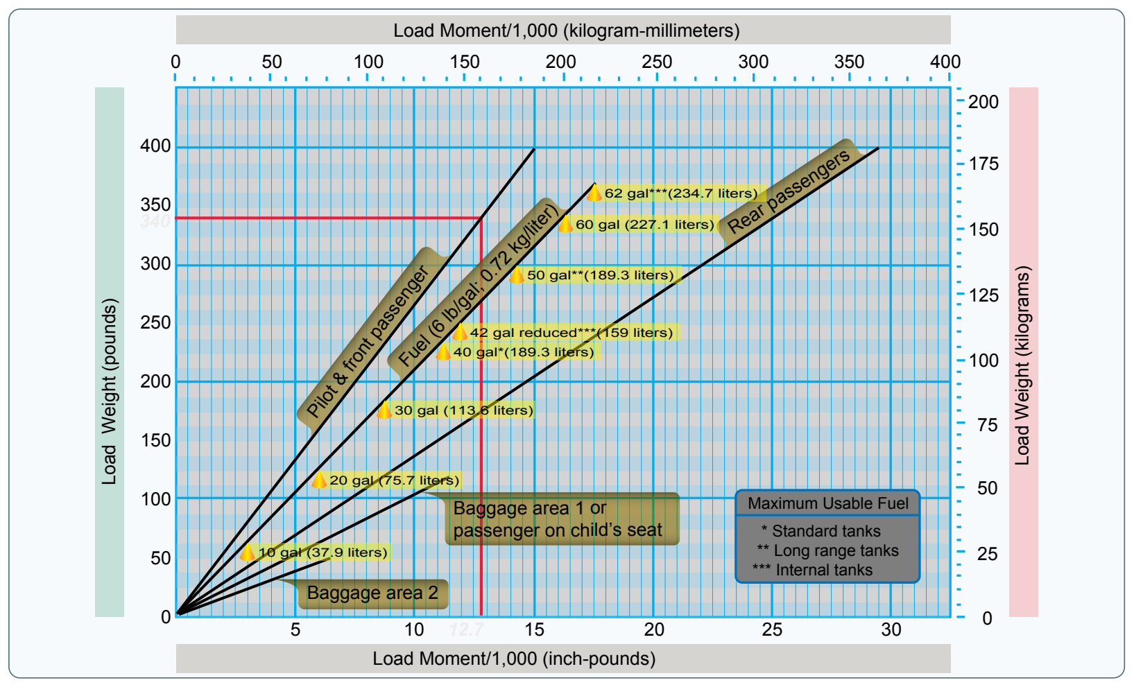 Loading graph.