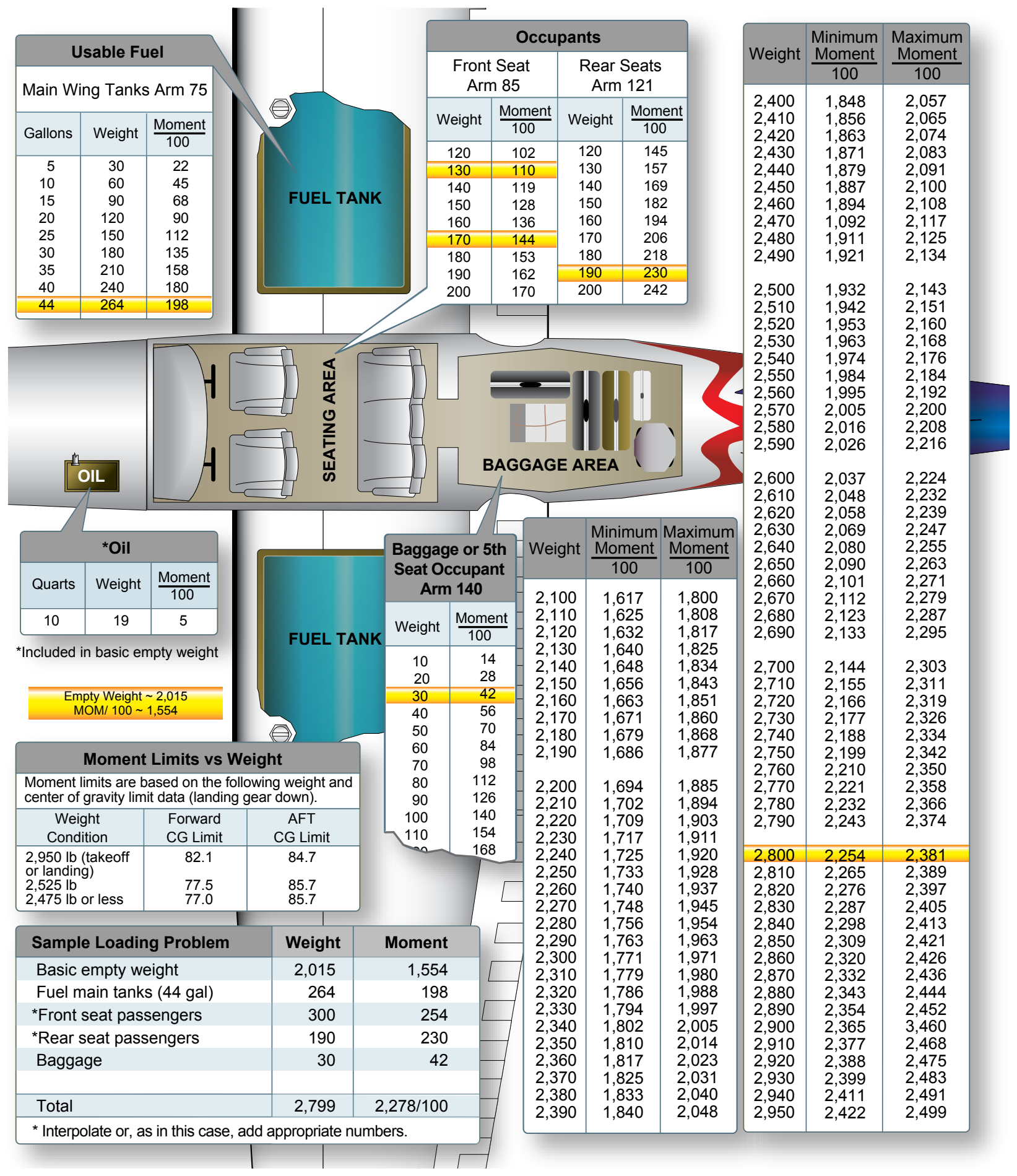 Loading schedule placard.