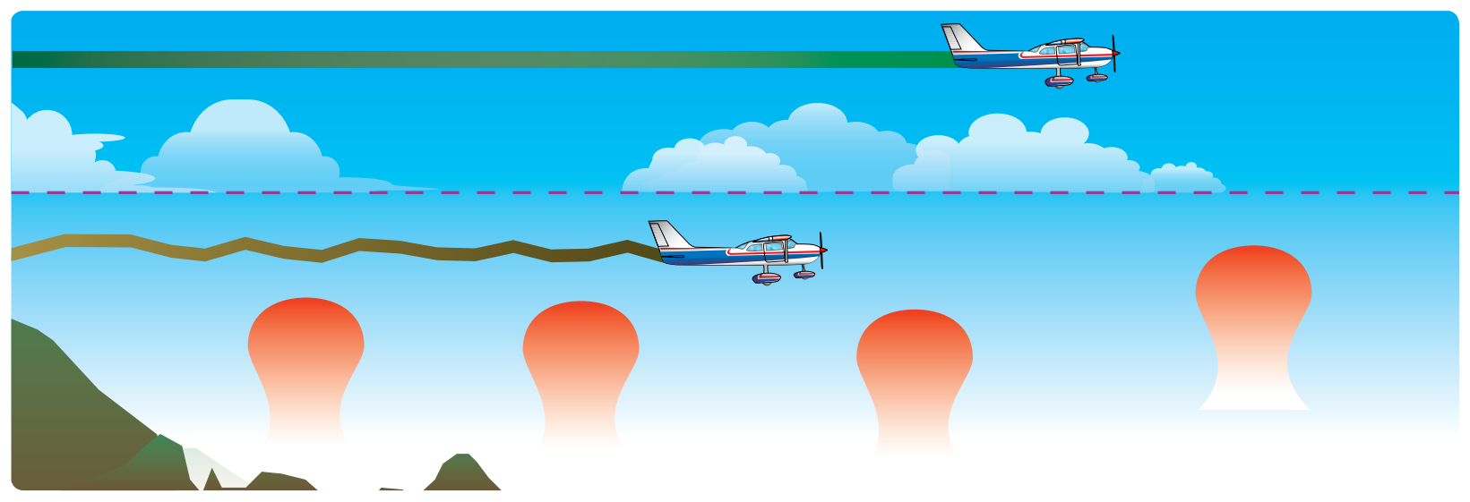 Convective turbulence avoidance.