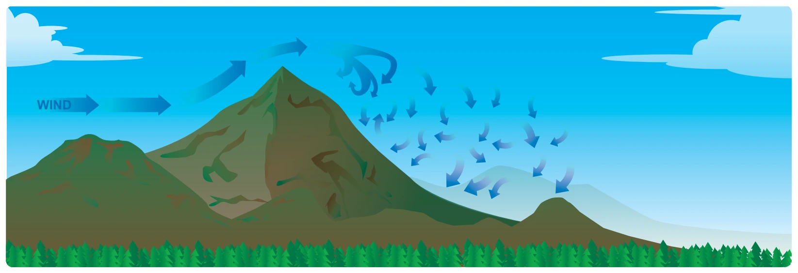Turbulence in mountainous regions.