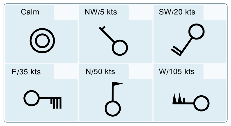 Depiction of winds on a surface weather chart.