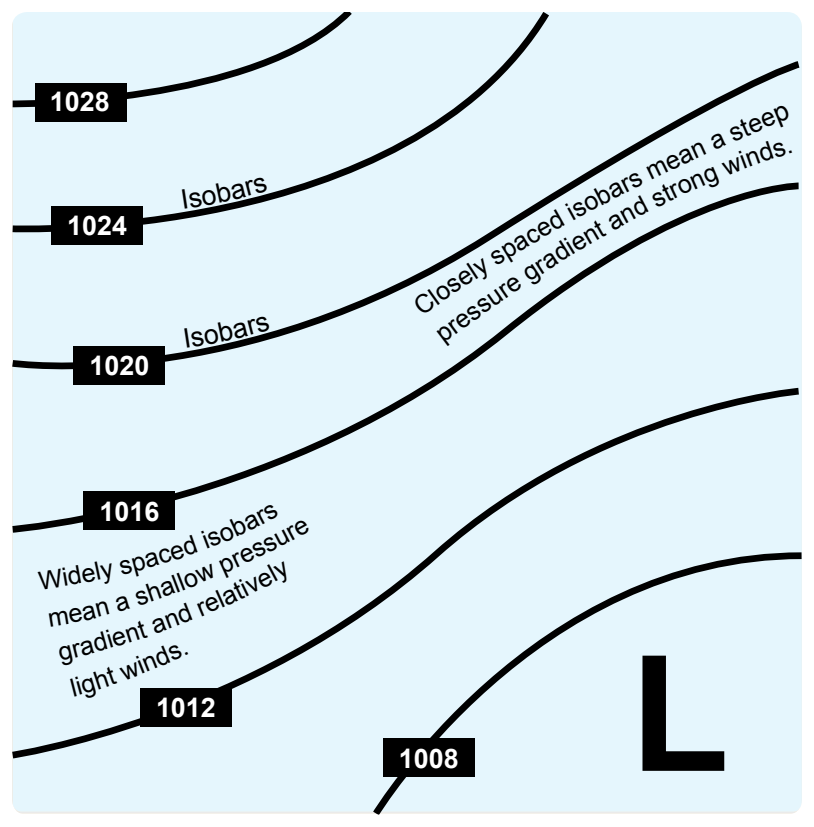 Isobars reveal the pressure gradient of an area of high- or low-pressure areas.