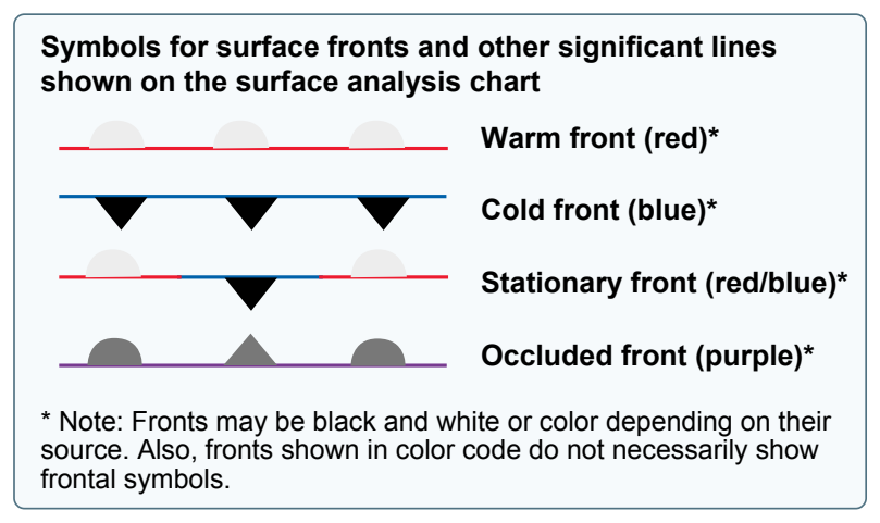 Common chart symbology to depict weather front location.