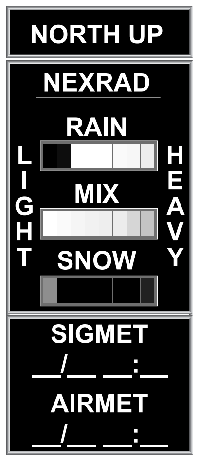 List of weather products and the expiration times of each.