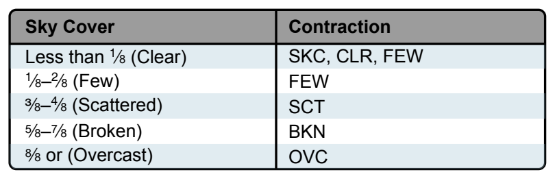 Reportable contractions for sky condition.