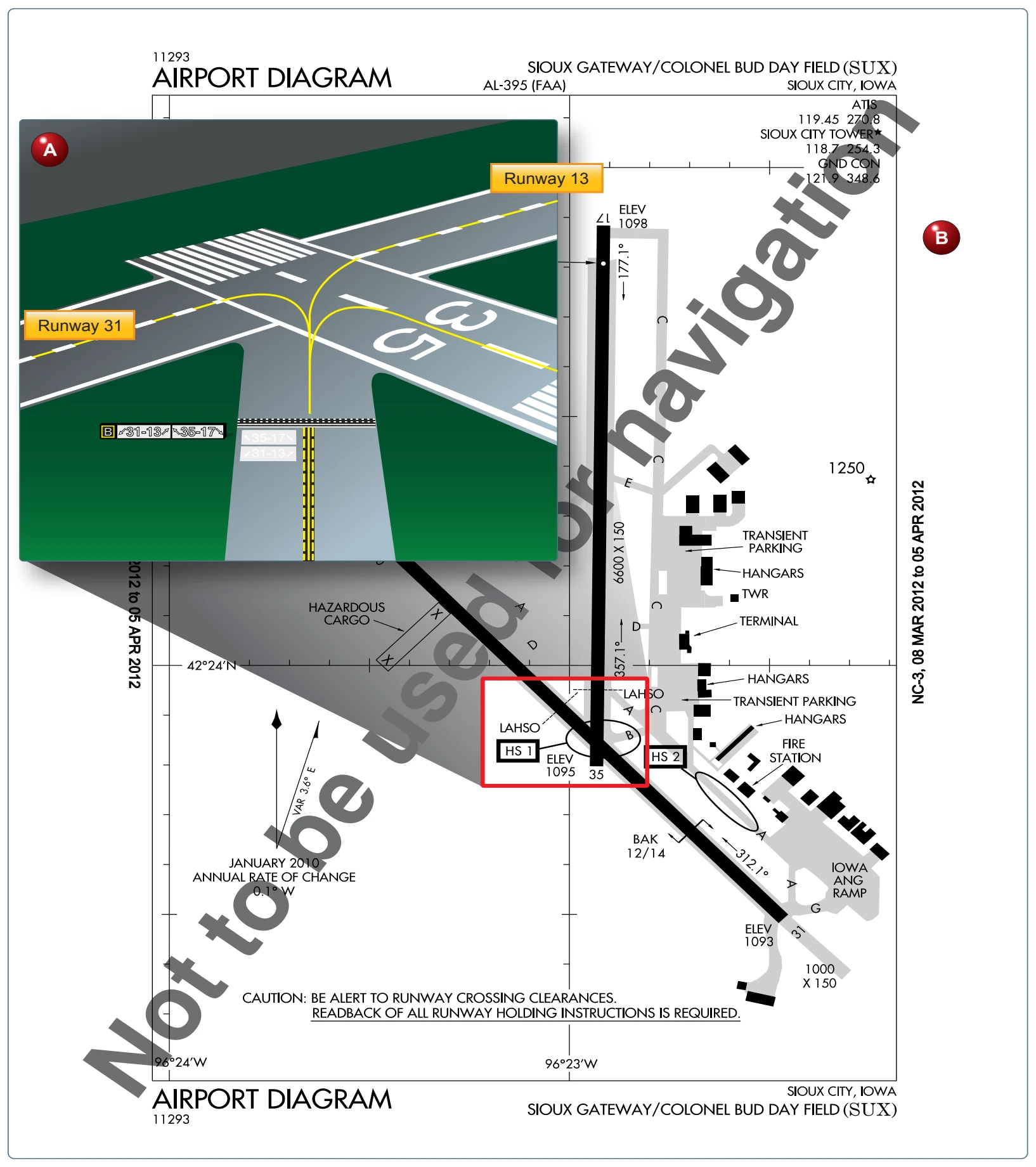 (A) Taxiway Bravo location sign collocated with runway/runway intersection holding signs at Sioux Gateway Airport (SUX) (B) Airport diagram of Sioux Gateway Airport (SUX), Sioux City, Iowa. The area outlined in red is a designated “ ” (HS1).