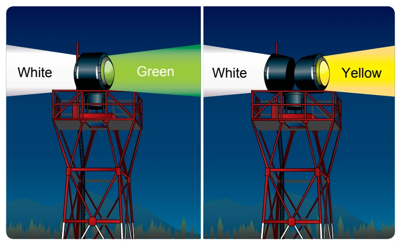 Airport rotating beacons.