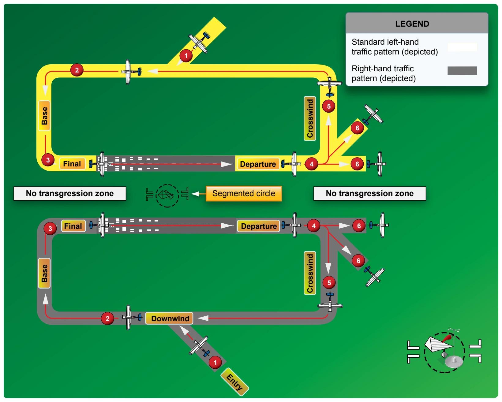 Traffic pattern operation-parallel runways.