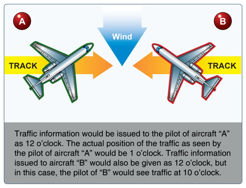 Traffic advisories.