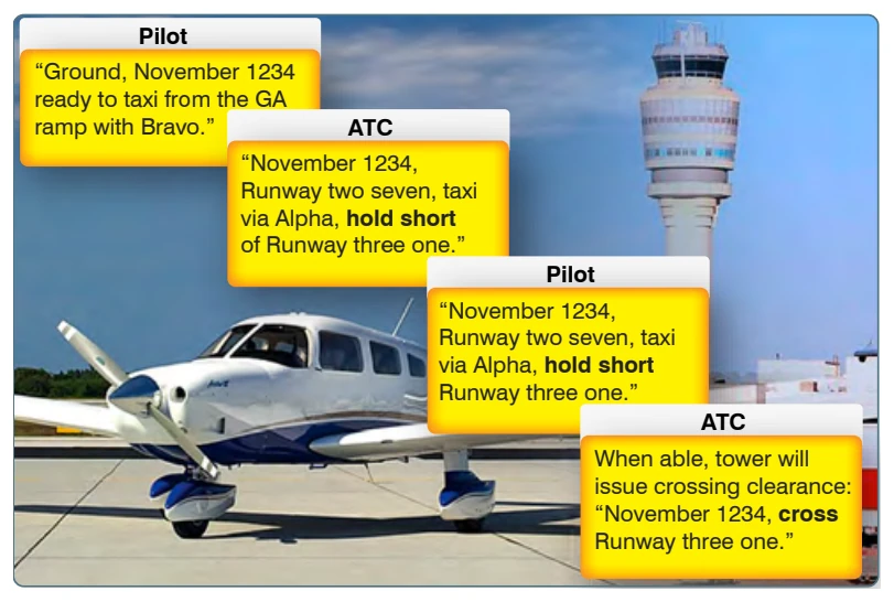 Communication between ATC and a pilot who is requesting taxi procedures.