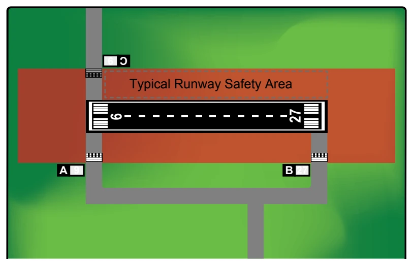 Runway Safety Area.
