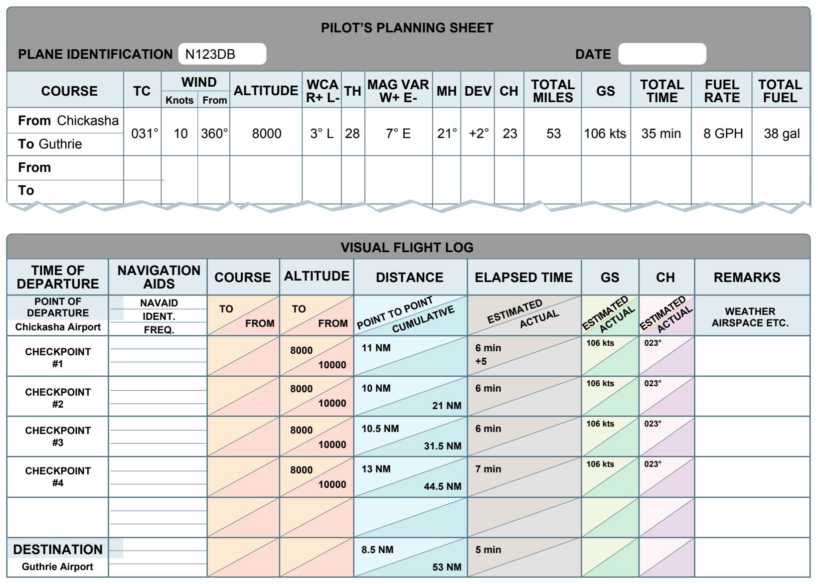 Pilot’s planning sheet and visual flight log.