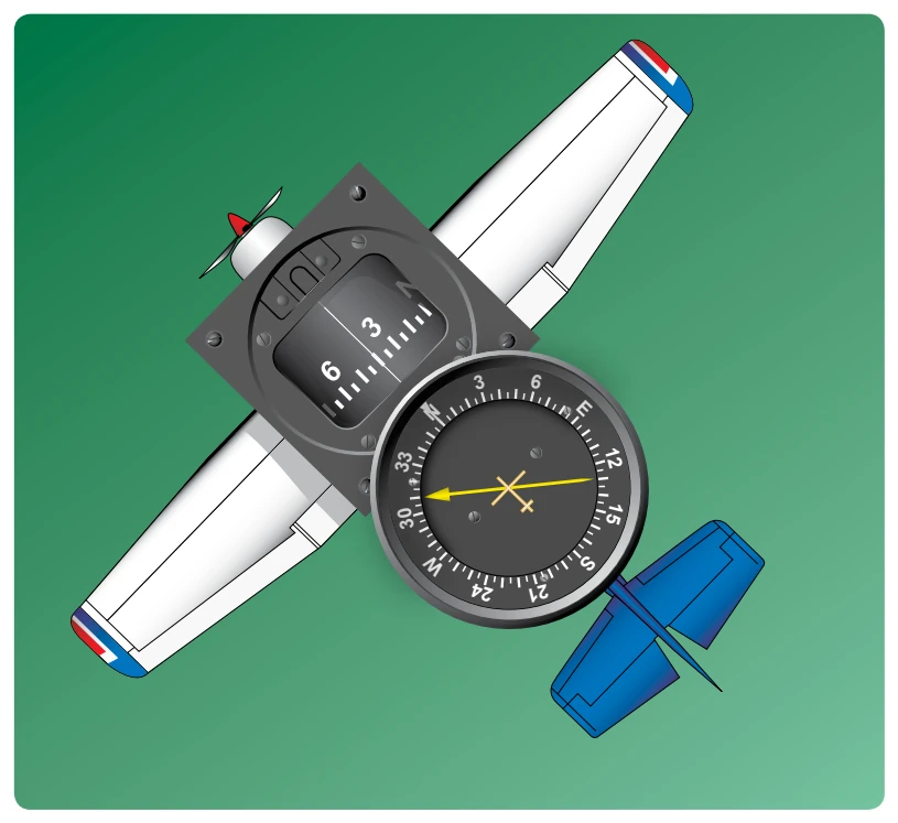 ADF with fixed azimuth and magnetic compass.