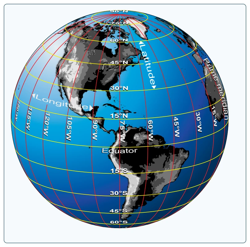 Meridians and parallels-the basis of measuring time, distance, and direction.