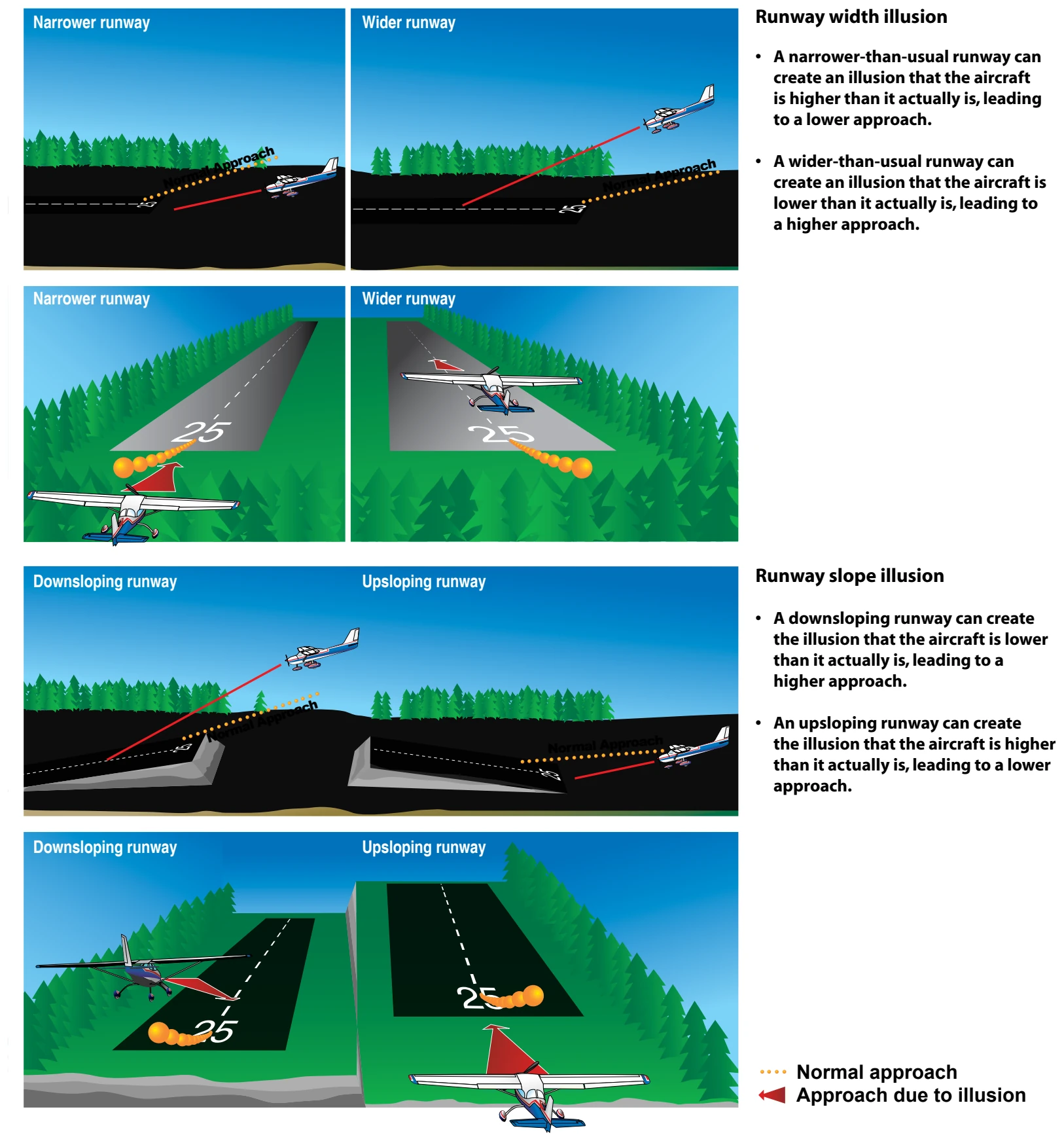 Runway illusions.