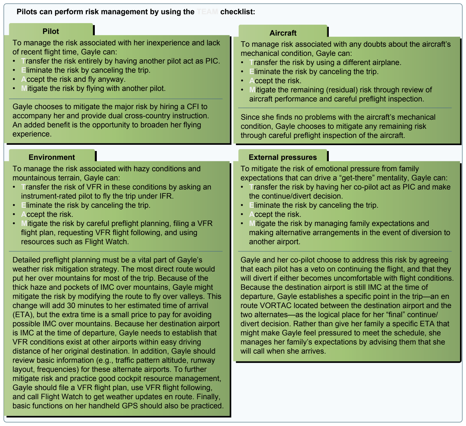 A real-world example of how the 3P model guides decisions on a cross-country trip using the TEAM checklist.