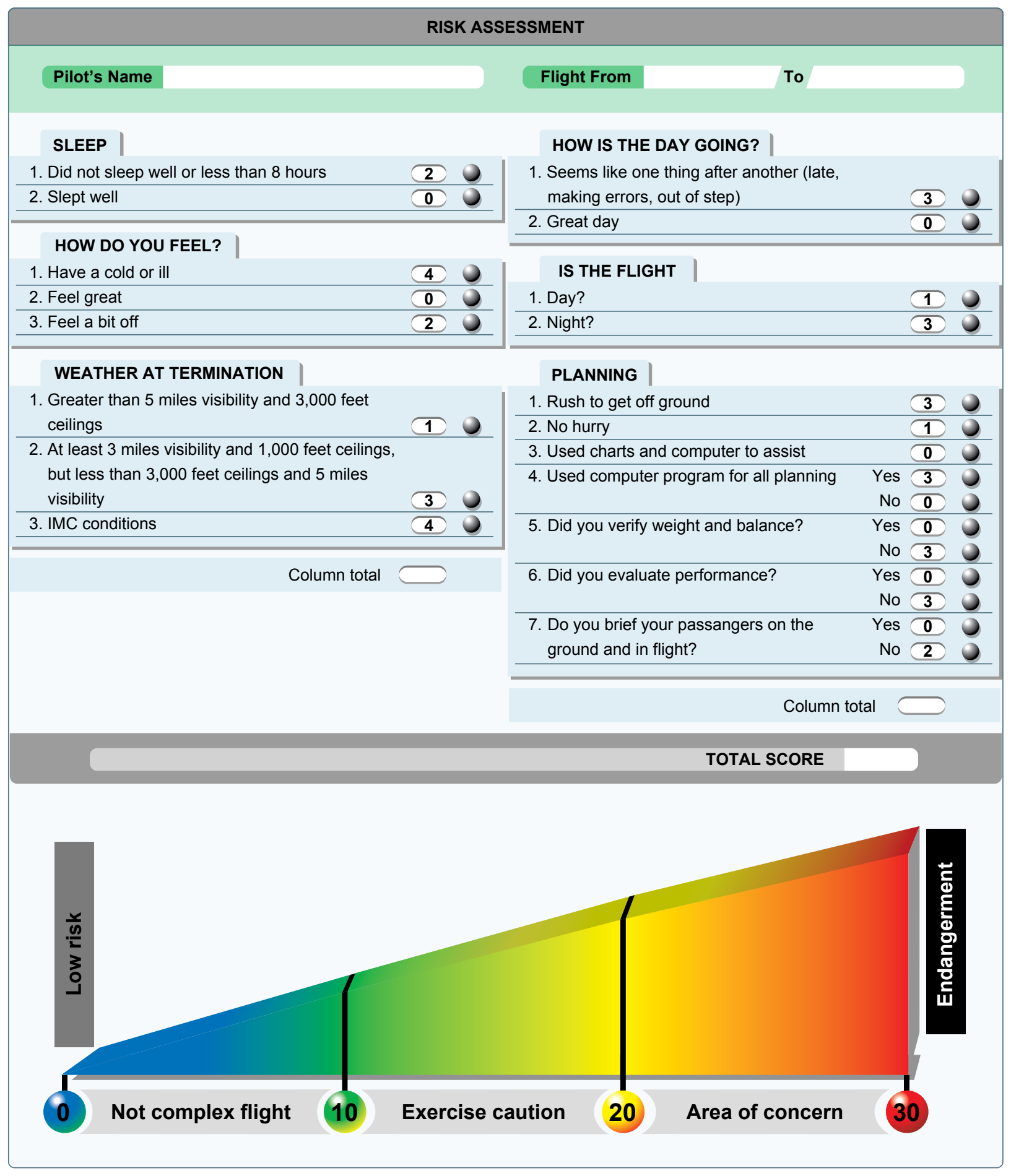 Example of a more comprehensive risk assessment program.