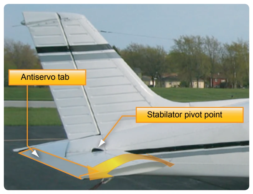 Stabilator components.