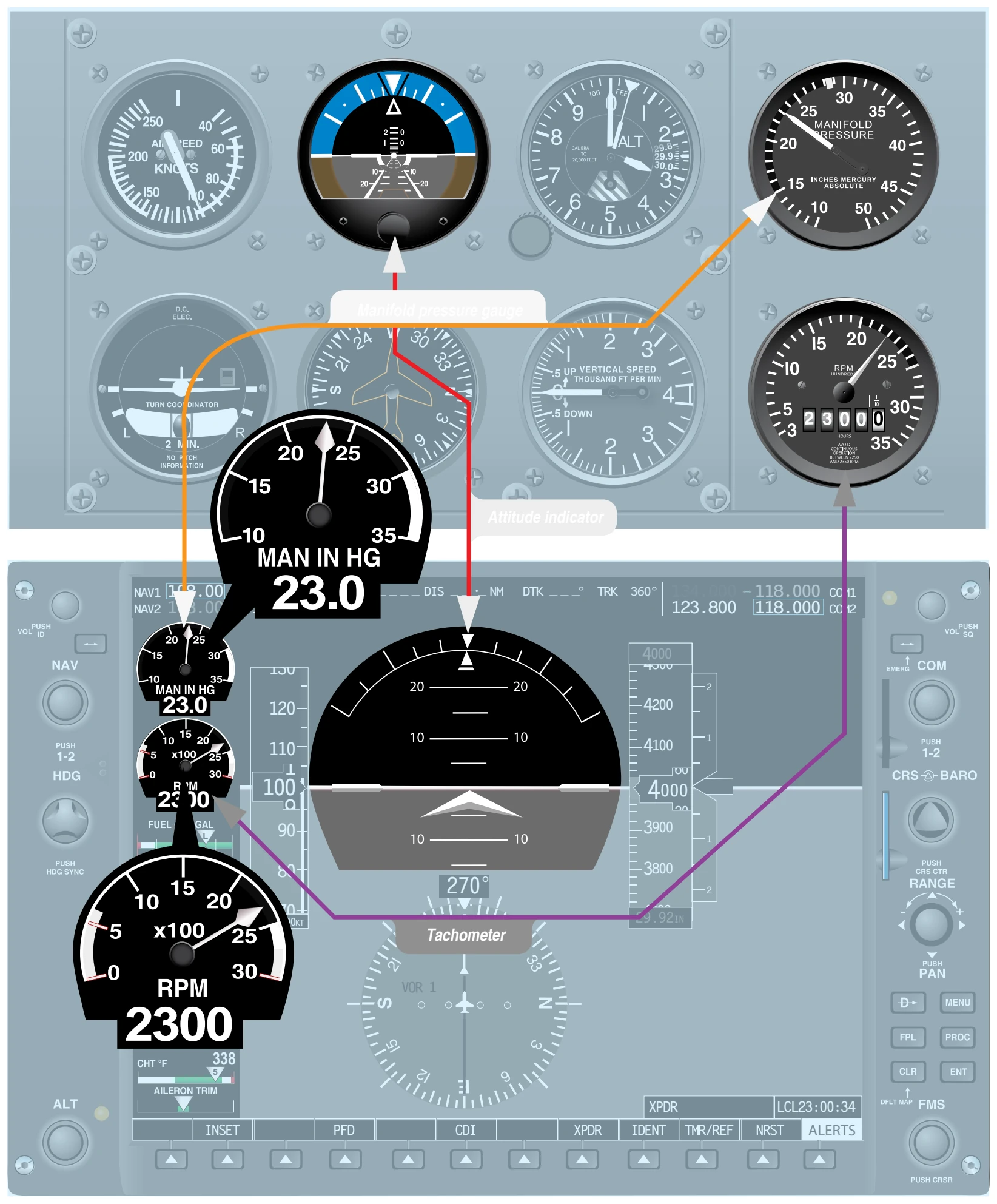 Control instruments.
