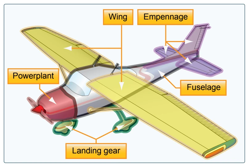 Airplane components.