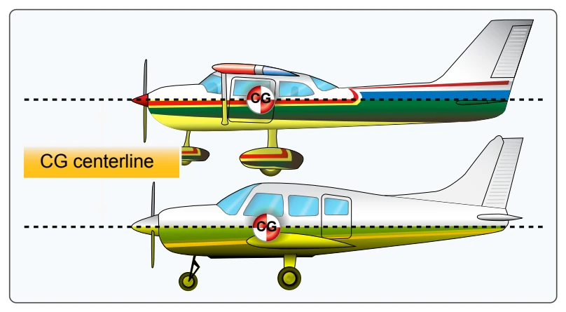 Keel area for lateral stability.