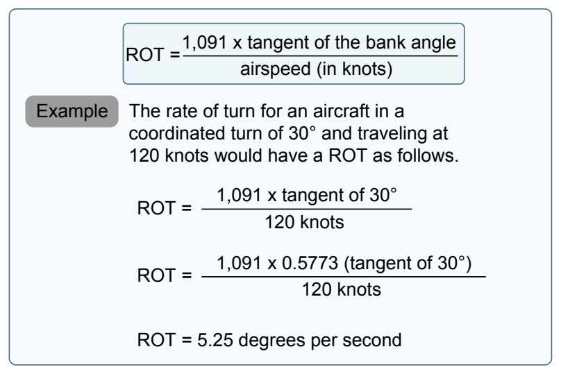 Rate of turn for a given airspeed (knots, TAS) and bank angle.