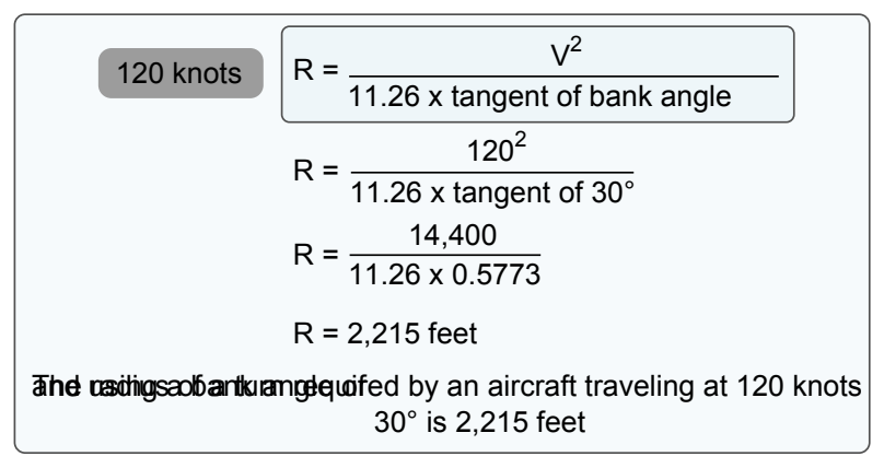 Radius at 120 knots with bank angle of 30°.
