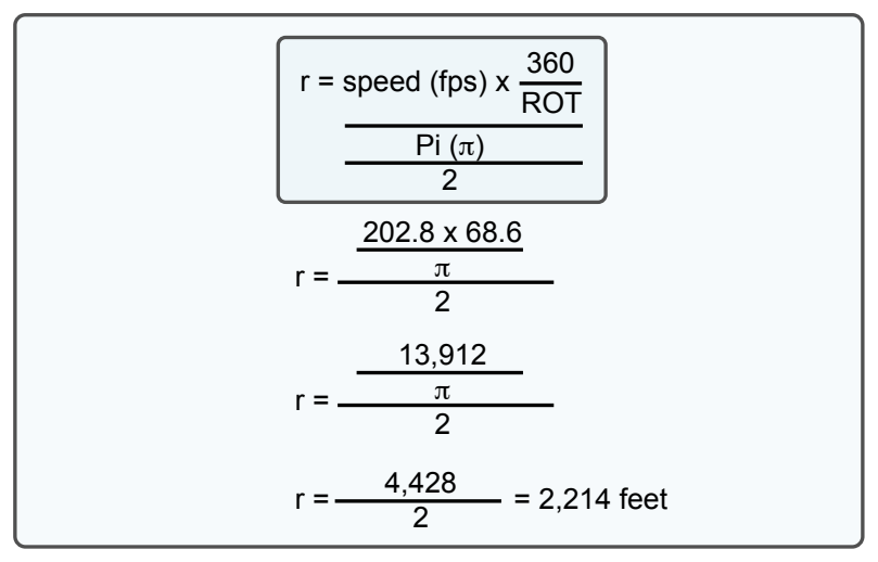 Another formula that can be used for radius.