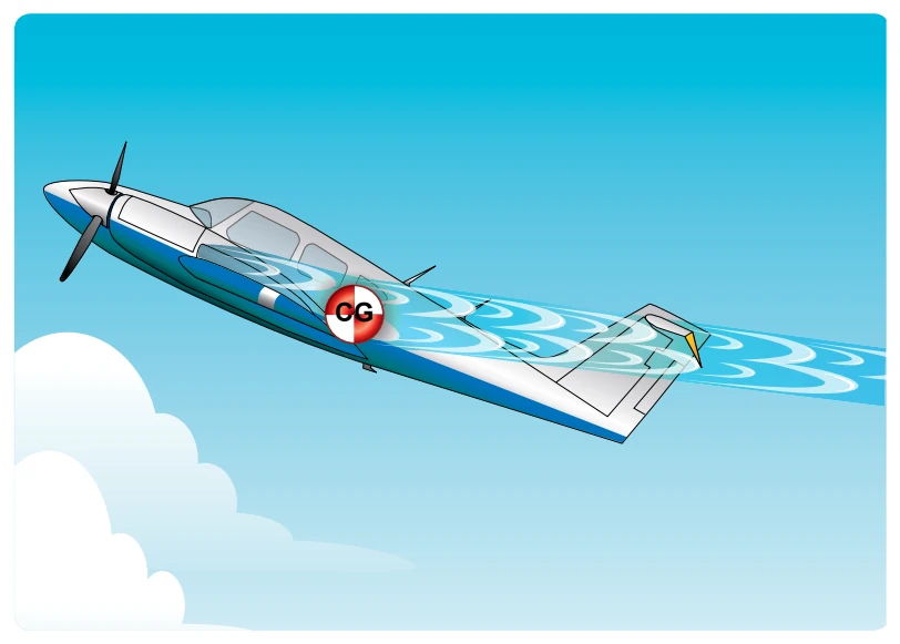 Aircraft with a T-tail design at a high AOA and an aft CG.