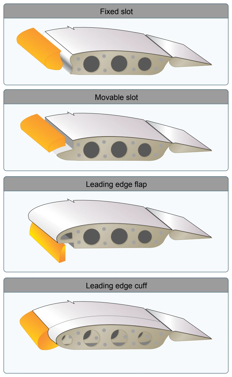 Leading edge high lift devices.