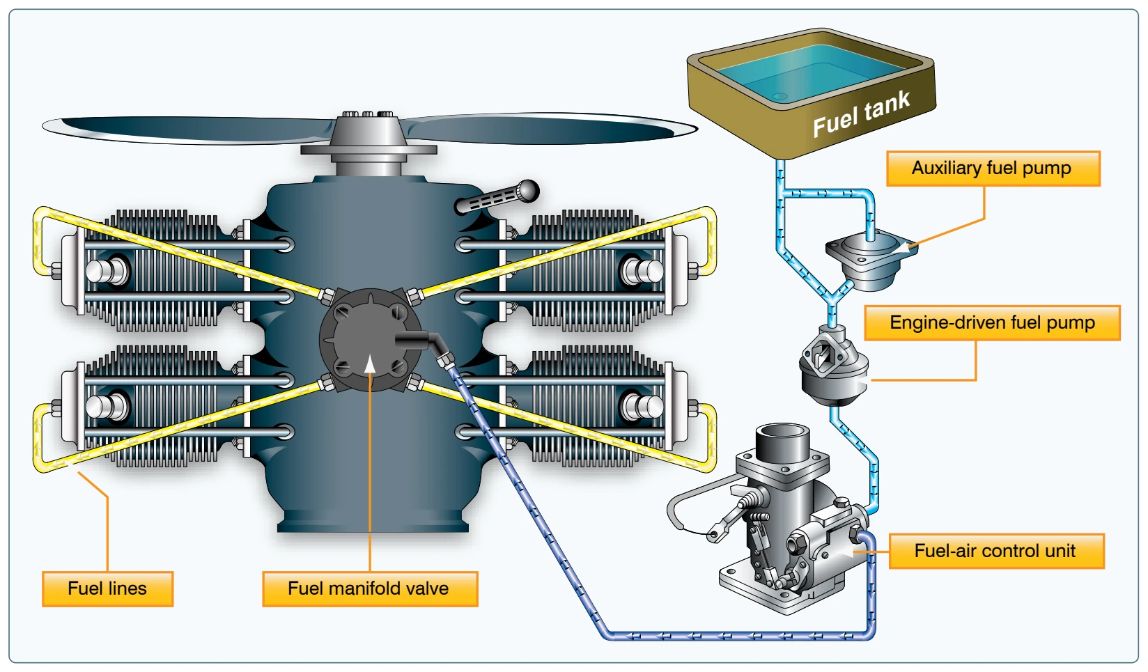 Fuel injection system.