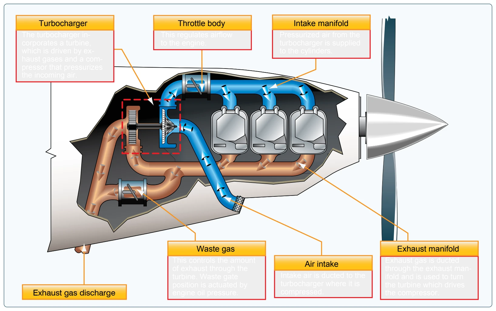 Turbocharger components.