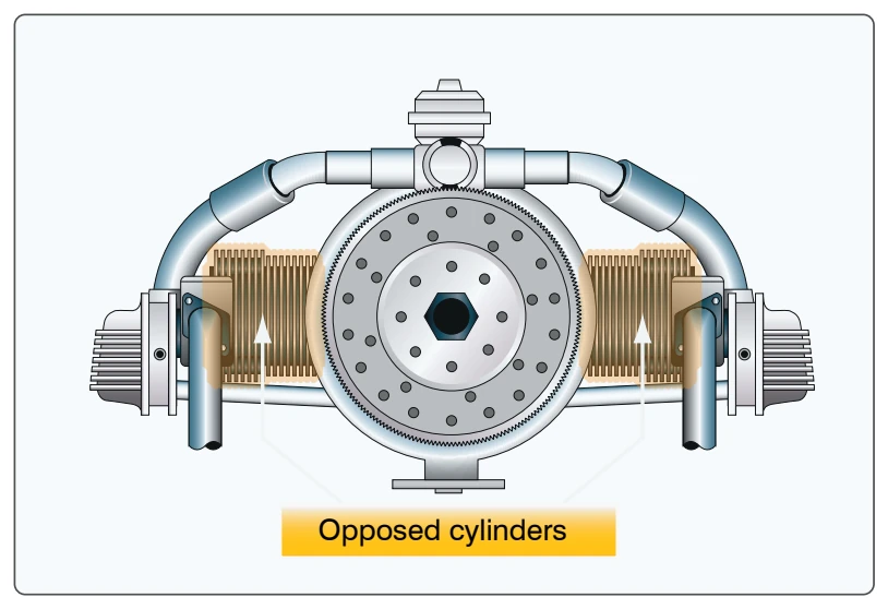 Horizontally opposed engine.