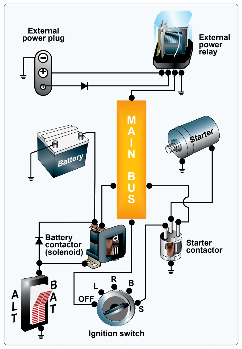 Typical starting circuit.
