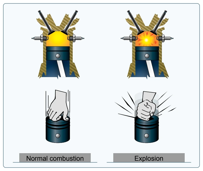 Normal combustion and explosive combustion.