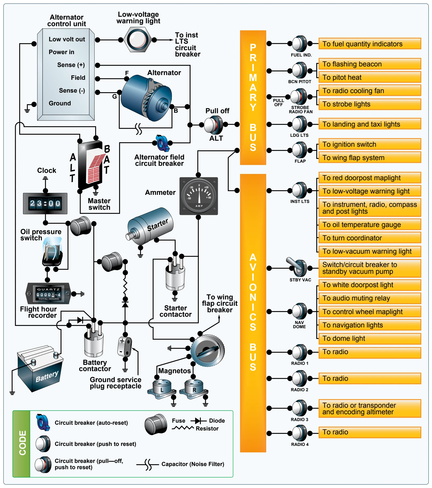 Electrical system schematic.