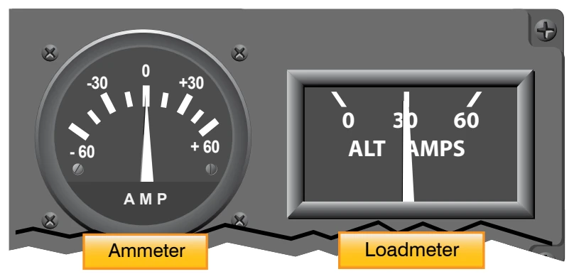 Ammeter and loadmeter.