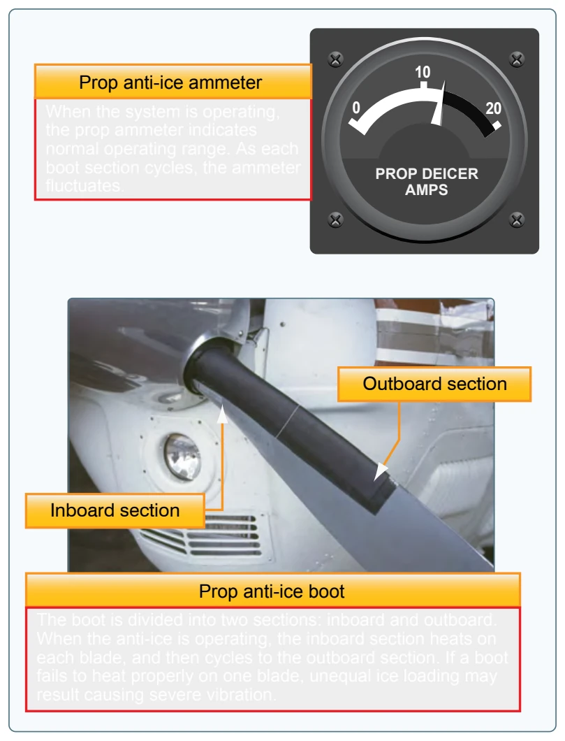 Prop ammeter and anti-ice boots.