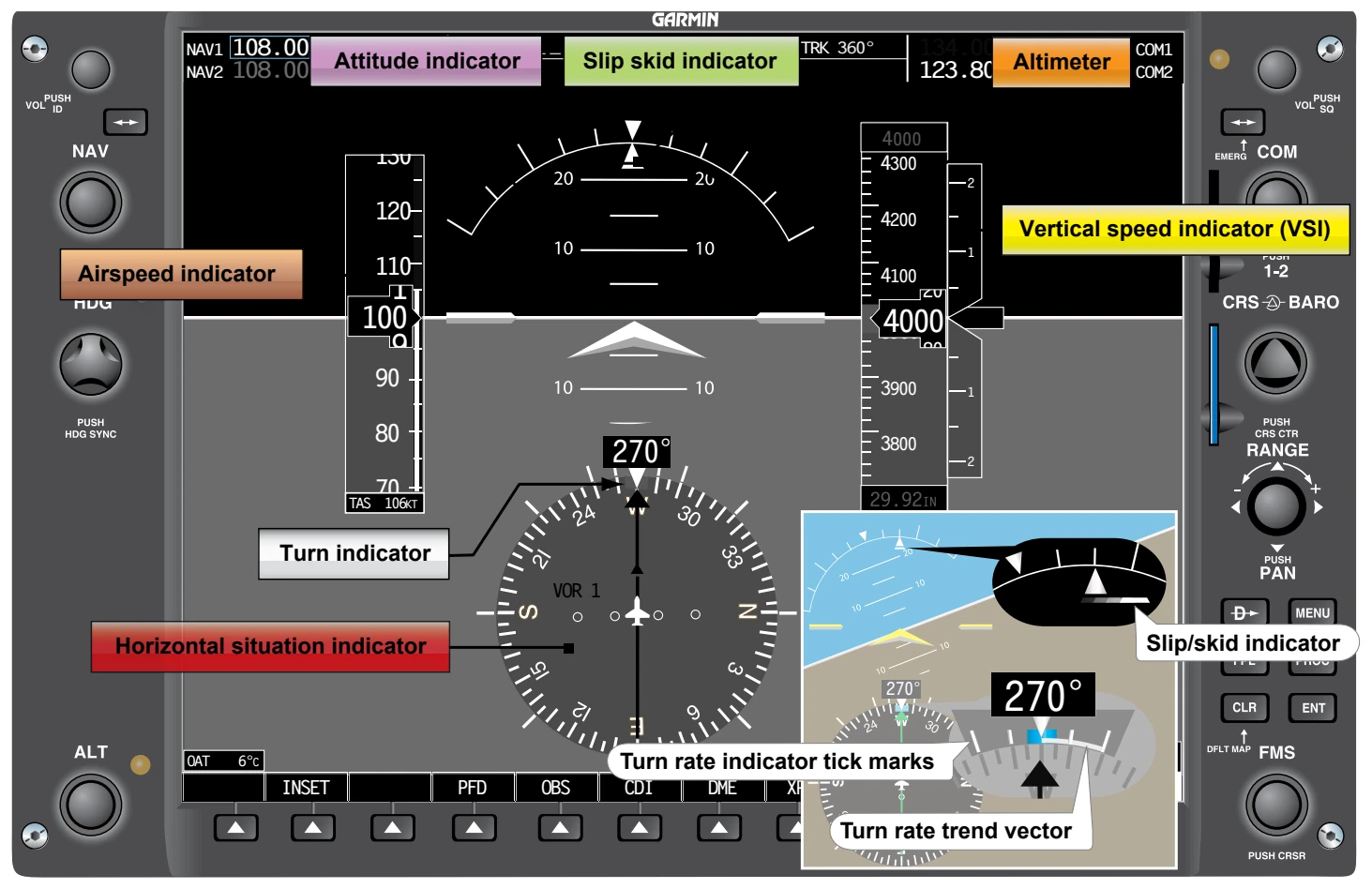 Primary flight display (PFD). Note that the actual location of indications vary depending on manufacturers.