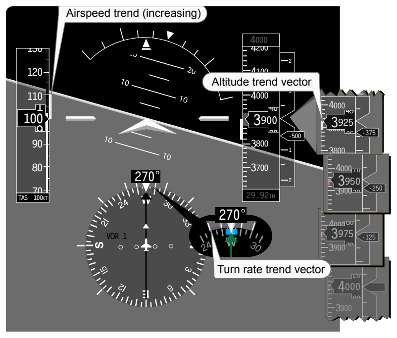 Altimeter trend vector.