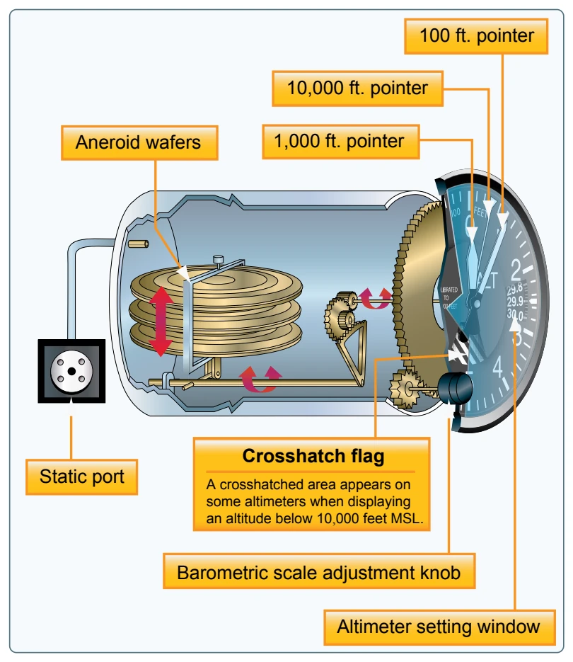 Altimeter.