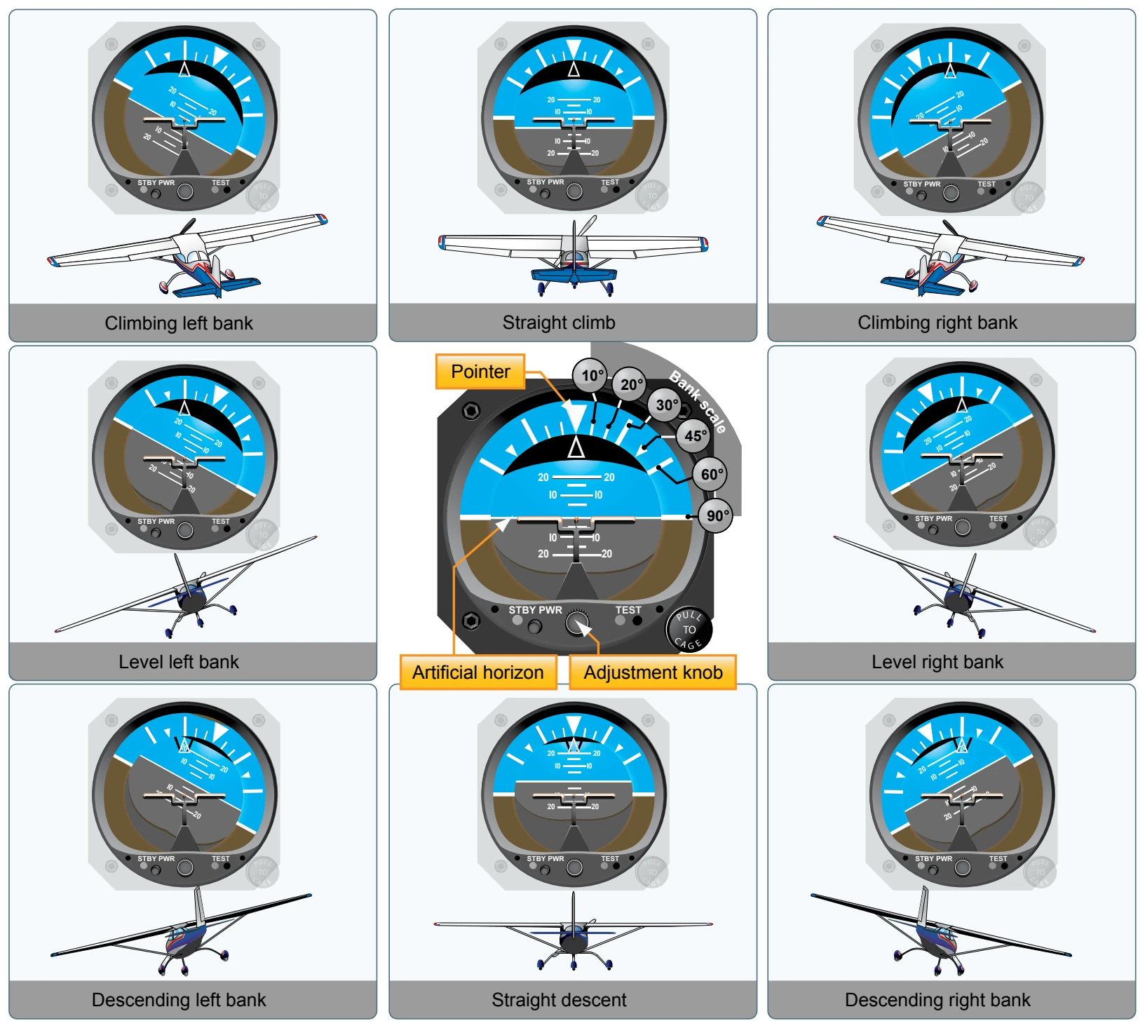 Attitude representation by the attitude indicator corresponds to the relation of the aircraft to the real horizon.