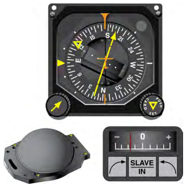 Pictorial navigation indicator (HSI, top), slaving meter (lower right), and slaving control compensator unit (lower left).