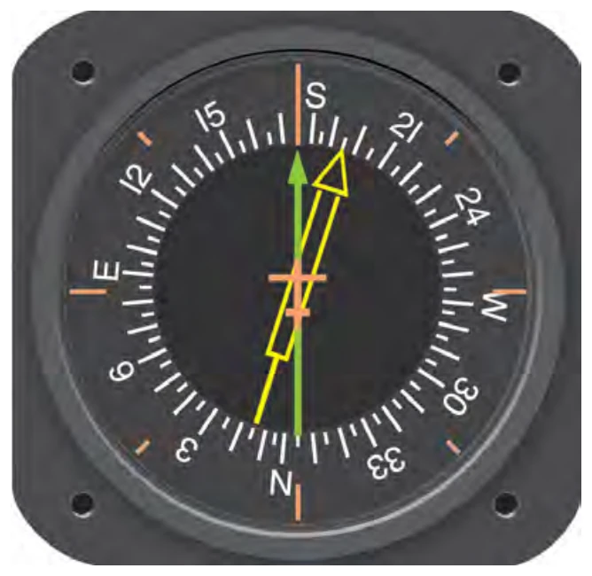 Driven by signals from a flux valve, the compass card [Figure 8-31] in this RMI indicates the heading of the aircraft opposite the upper center index mark. The green pointer is driven by the ADF.