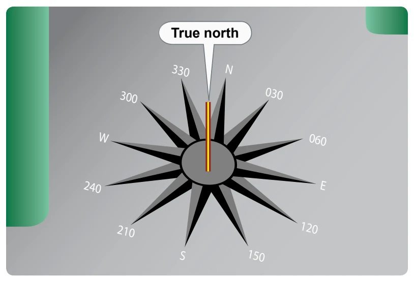 Utilization of a compass rose aids compensation for deviation errors.