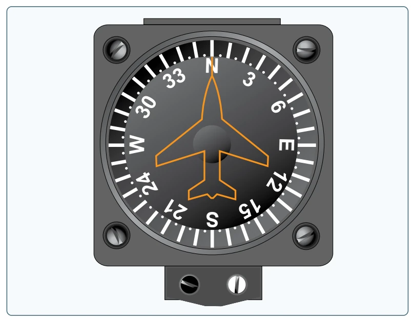 Vertical card magnetic compass.
